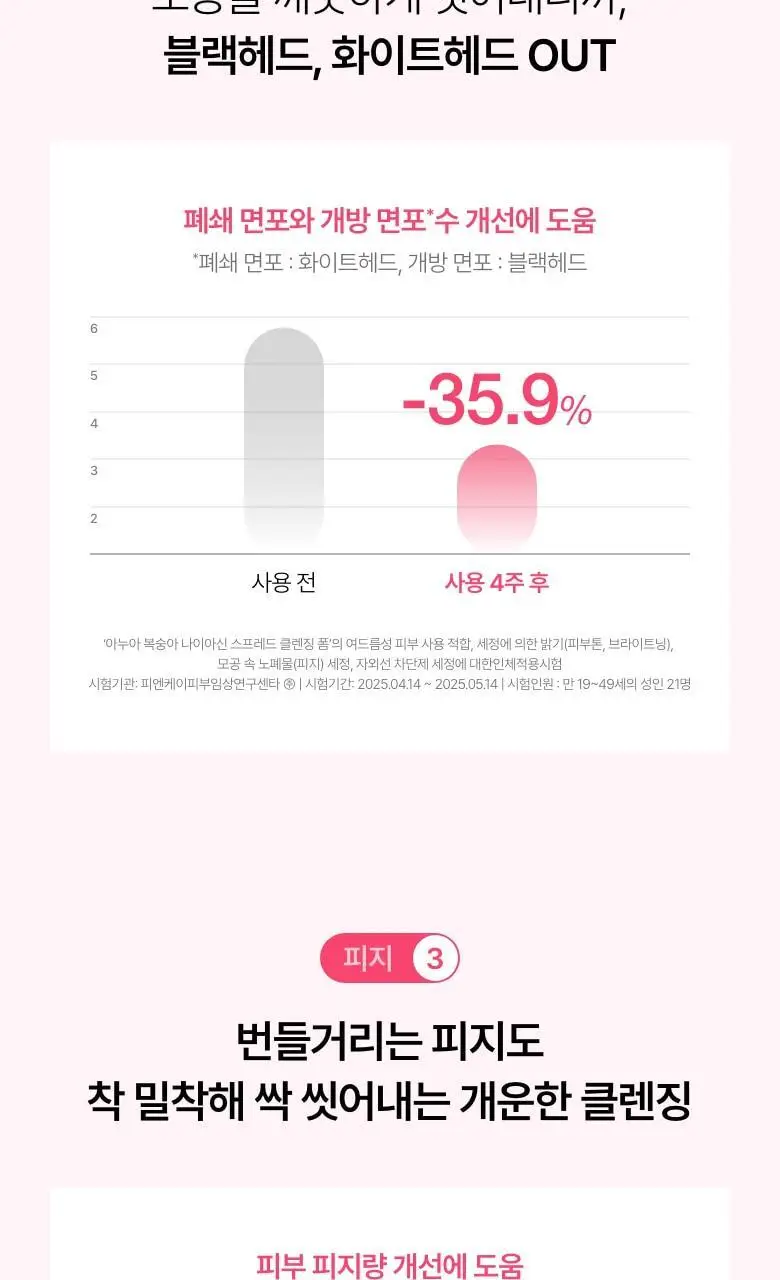 [브라이트닝] 아누아 복숭아 나이아신 스프레드 클렌징폼 150ml 상세페이지 22